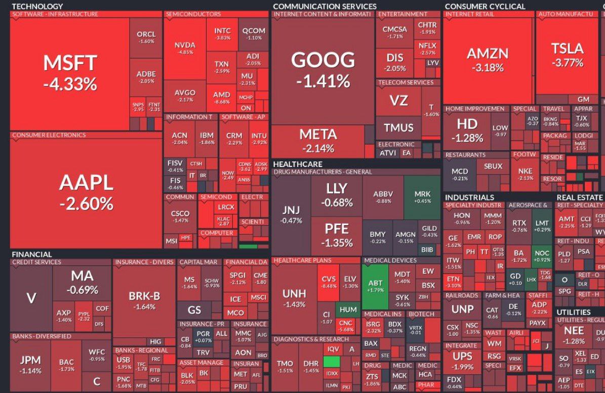 Рынок США снижается