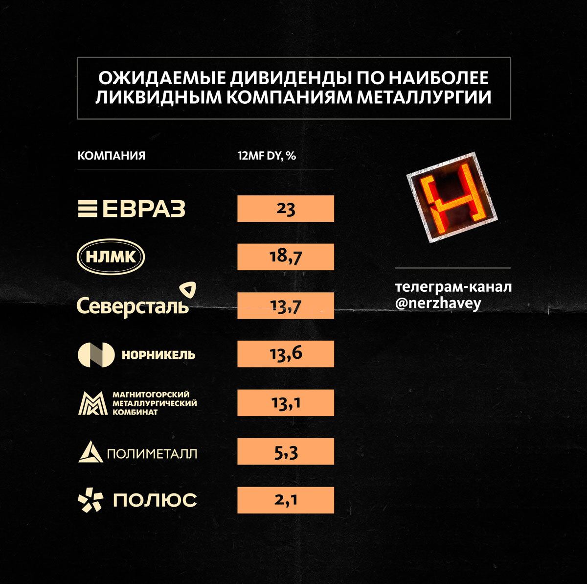 В руки "Нержавейки" попал прогноз от аналитиков "БКС Экспресс"