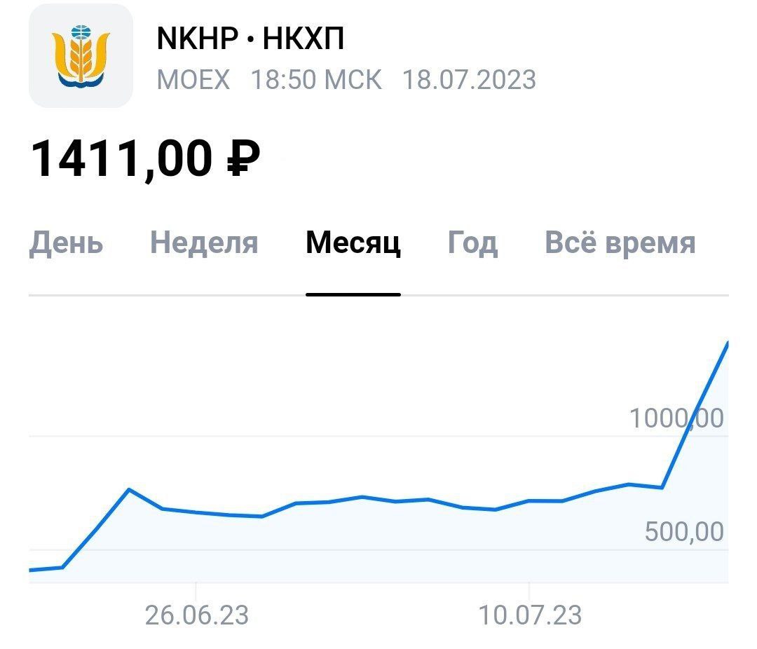Акции Новороссийского комбината хлебопродуктов дорожали на 91% за два дня на фоне разрыва зерновой сделки