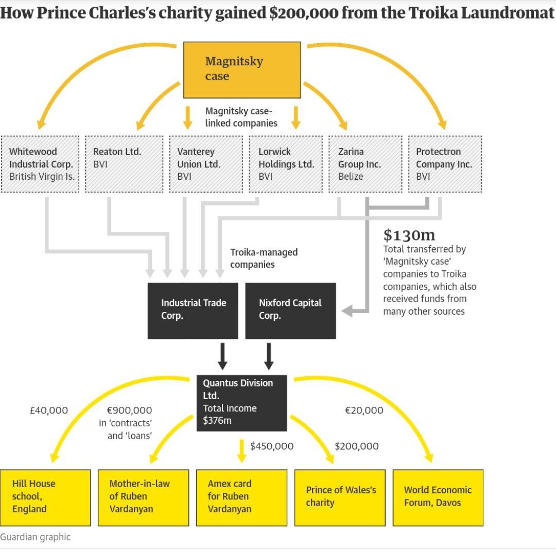 Принца Чарльза в очередной раз обвинили в отношениях с банкстерами