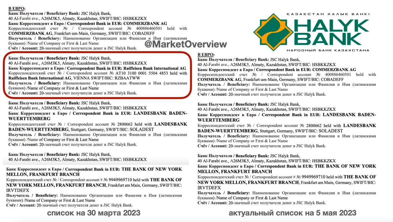 ????????Сокращение платежного бизнеса RBI дошло и до Казахстана