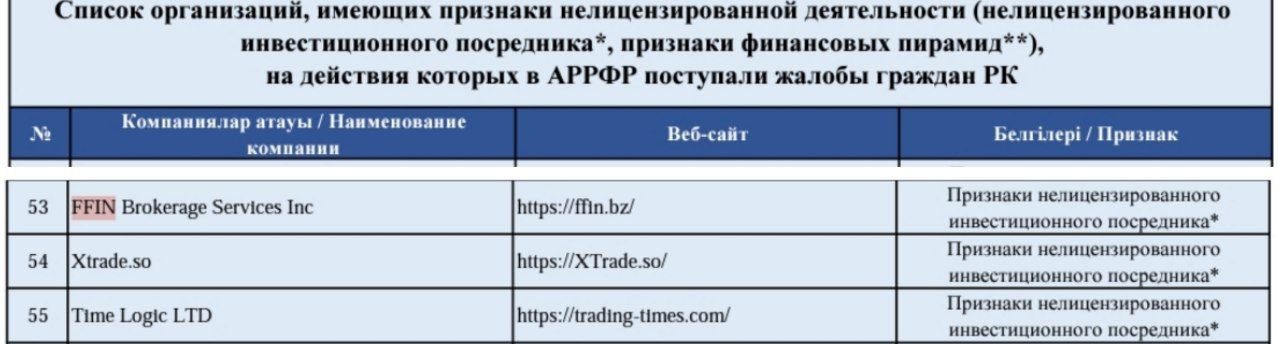 Финансовый регулятор Казахстана опубликовал список организаций с признаками финансовой пирамиды, работающих на территории страны без лицензий, и на которые поступали жалобы граждан