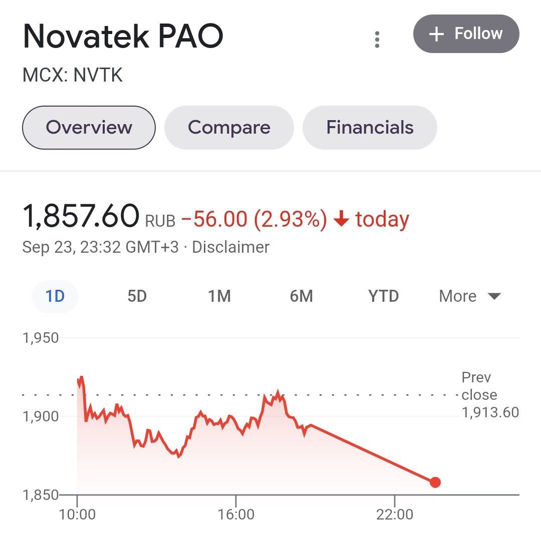 Из-за ареста топ-менеджера рухнули акции НОВАТЭКа