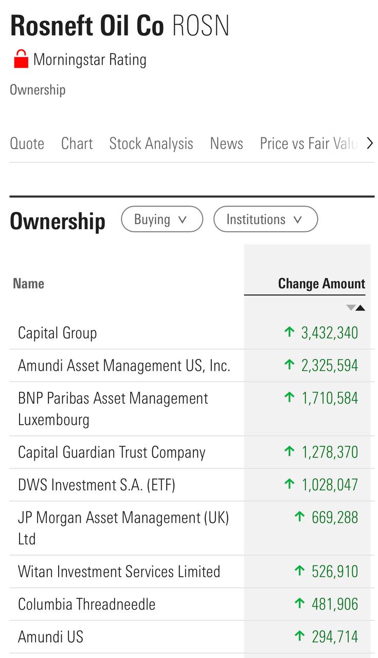 ???? Ну что же, если верить данным MorningStar некоторые западные финансовые институты, включая самые известные, потихоньку полегоньку наращивают позиции в акциях крупнейших российских компаний и банков, вероятно приобретая их на внебиржевом рынке