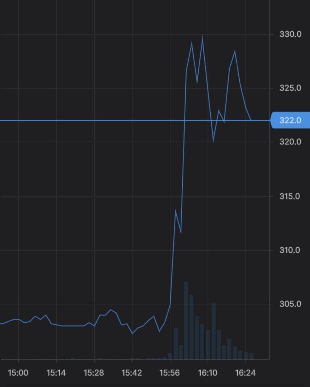 Polymetal заявил о продаже активов в России и резко вырос в цене