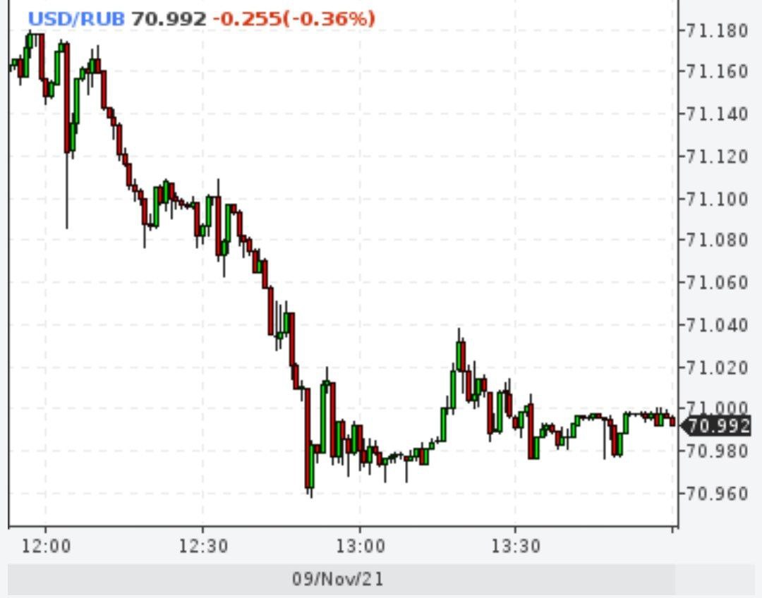 Доллар снова ниже 71 рубля