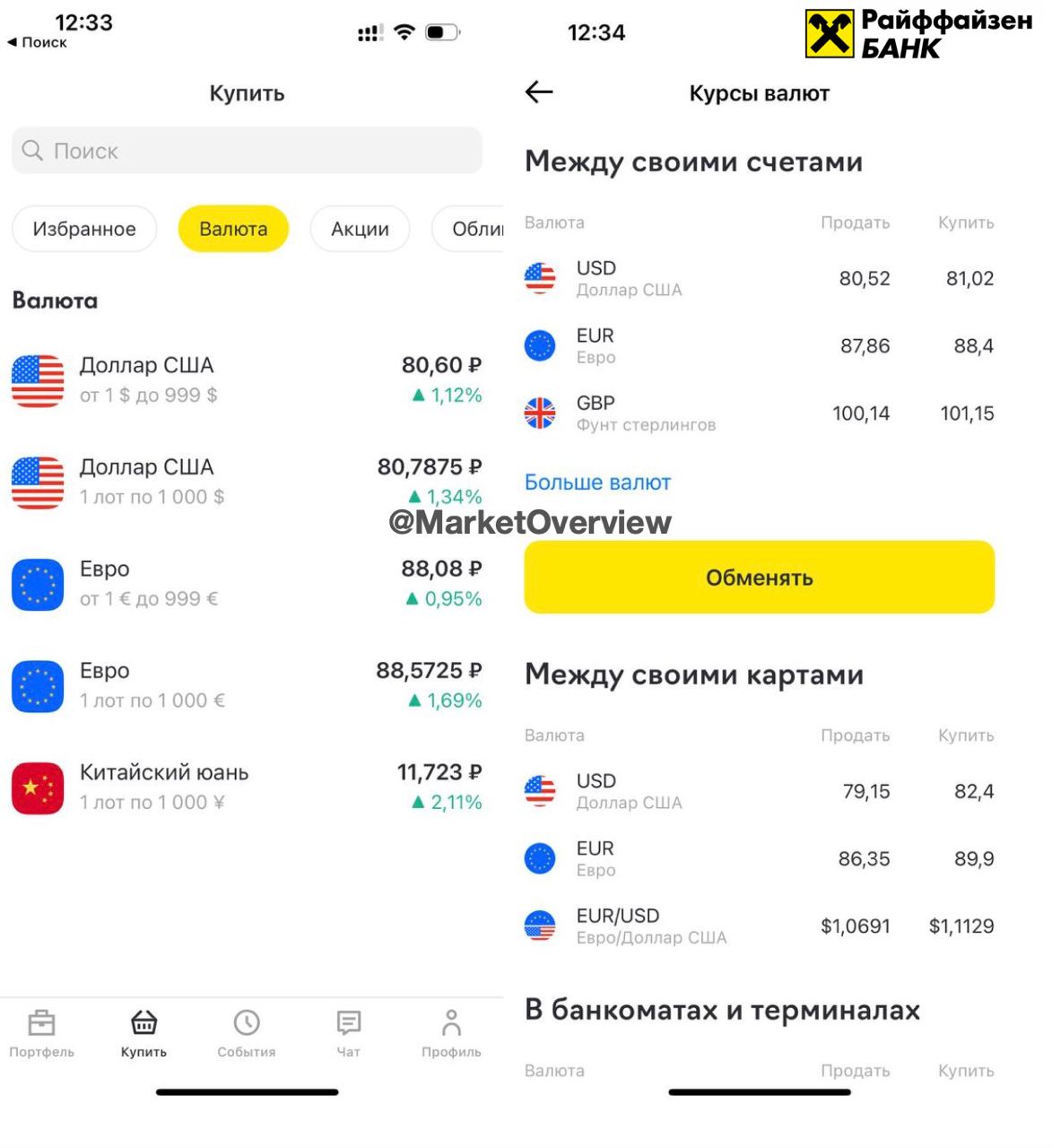 ???? Курс евро превысил 88 руб впервые с апреля 2022 года

А в Райфе опять выгоднее покупать не через брокера, а по внутрибанковскому курсу - про валютную аномалию и акцию от банка писал ранее