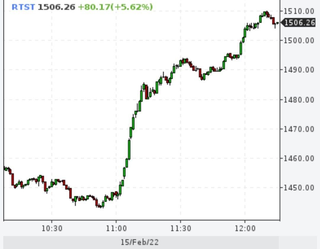Индекс РТС вырос на 5,6%