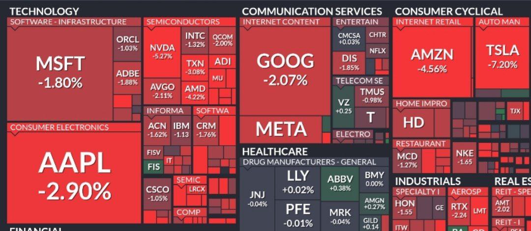 Американский рынок падает