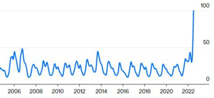 Биржевые цены на электроэнергию в разных странах Европы, включая Германию и Францию, достигли новых исторических максимумов