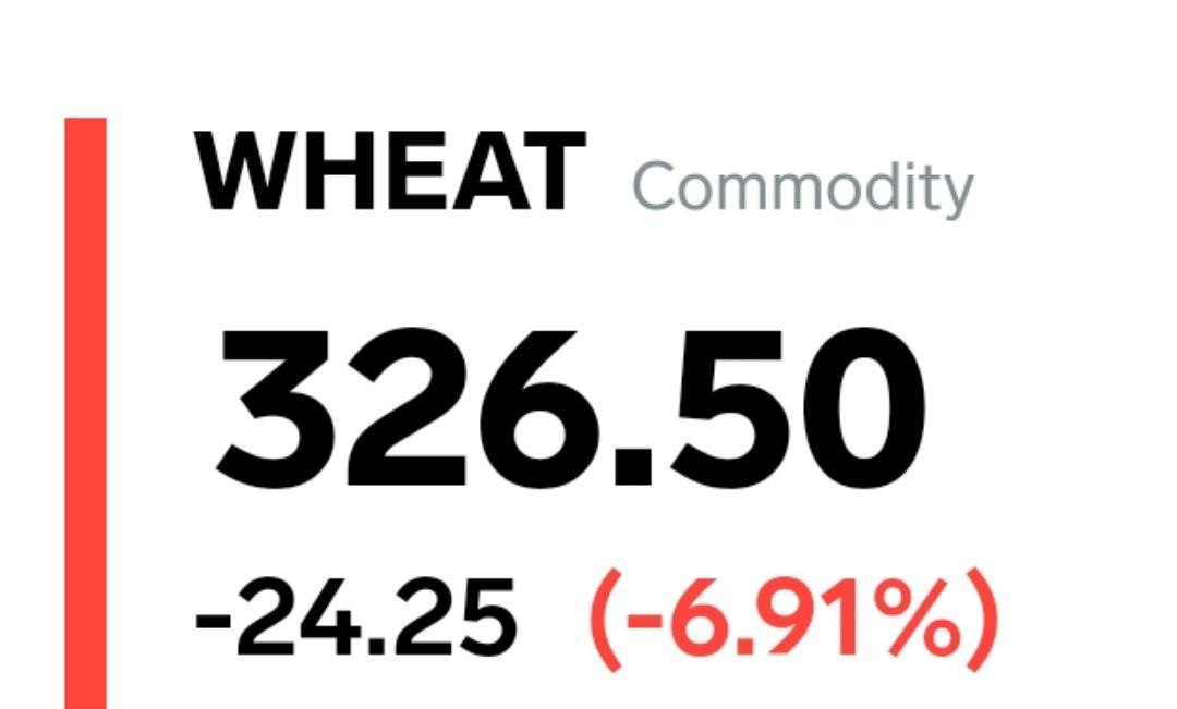 После подписания соглашения  России с Украиной о выпуске зерна из портов, его стоимость упала на 7%