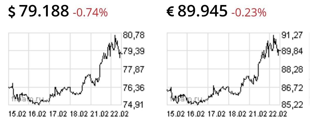 Председатель Госдумы Вячеслав Володин заявил, что "на бирже оценивают риски", а "рубль восстановится и укрепится"