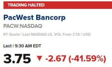 Торги банка PacWest Bancorp и First Horizon Corp остановлены из-за падения котировок
