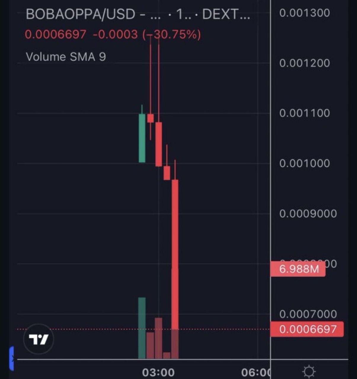 Значительное падение стоимости криптотокена после пресейла: опыт инвестора