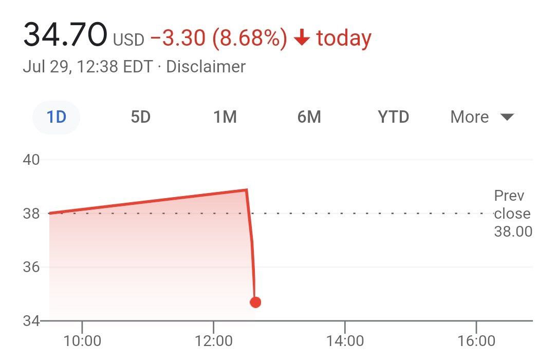 Обвал акций в первый день после IPO брокера Robinhood