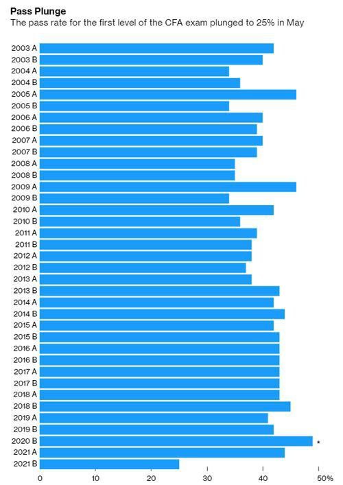 Банкстеры и консалтеры глупеют от коронавируса