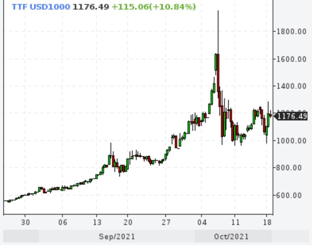 «Газпром» отказался бронировать дополнительные мощности для транзита через Украину на ноябрь