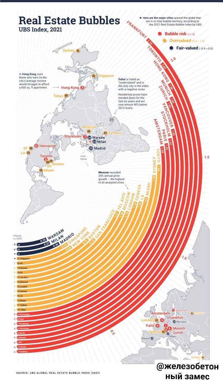 Стоимость жилья в Москве приближается к ценовому пузырю, говорится в исследовании швейцарского банка UBS о формировании в городах мира «мыльных пузырей» на рынке недвижимости