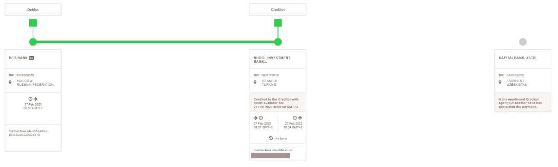 ????????В Узбекистан через Турцию