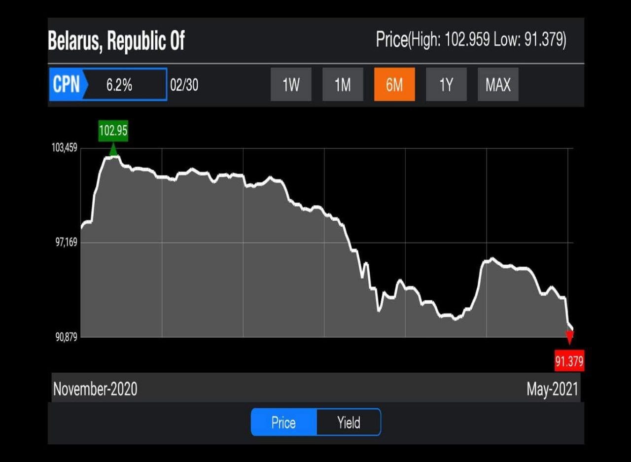 Банановые бонды Лукашенко не покупают