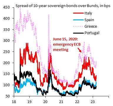 Доходности облигаций стран PIGS не стали падать вместе с немецкими
