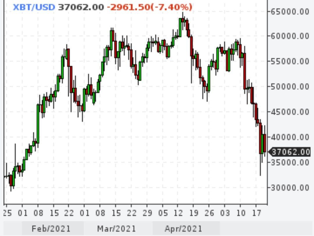Власти Китая намерены принять меры в отношении майнинга криптовалют и торговли биткоином, заявил вице-премьер госсовета КНР Лю Хэ во время выступления на заседании Комитета по финансовой стабильности и развитию