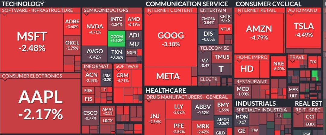 Американские рынки идут вниз