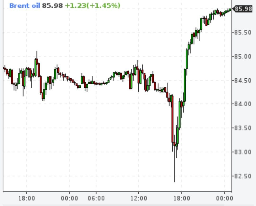 В ОАЭ заявили об отсутствии планов выходить из ОПЕК