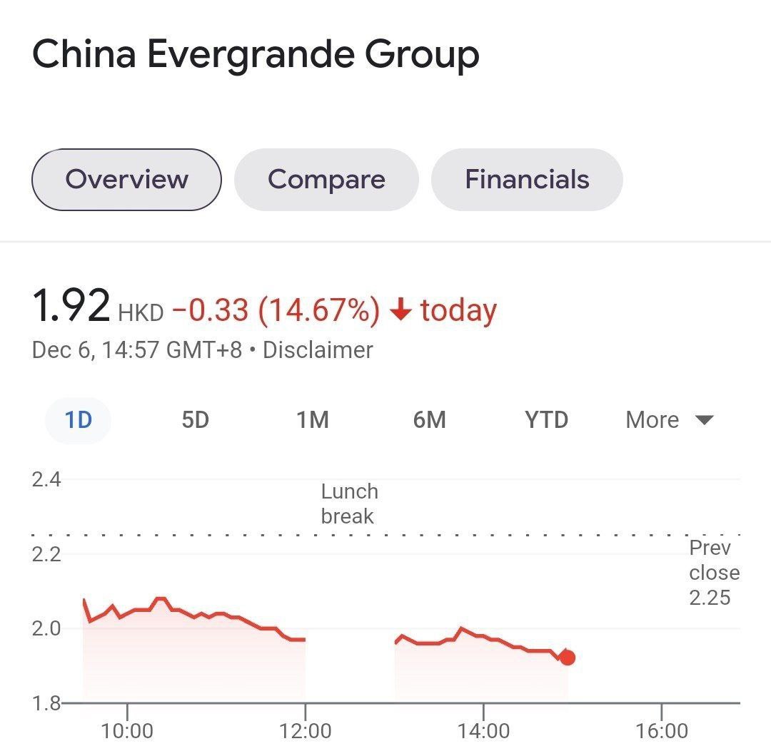 Китайский застройщик Evergrande признал, что может объявить дефолт