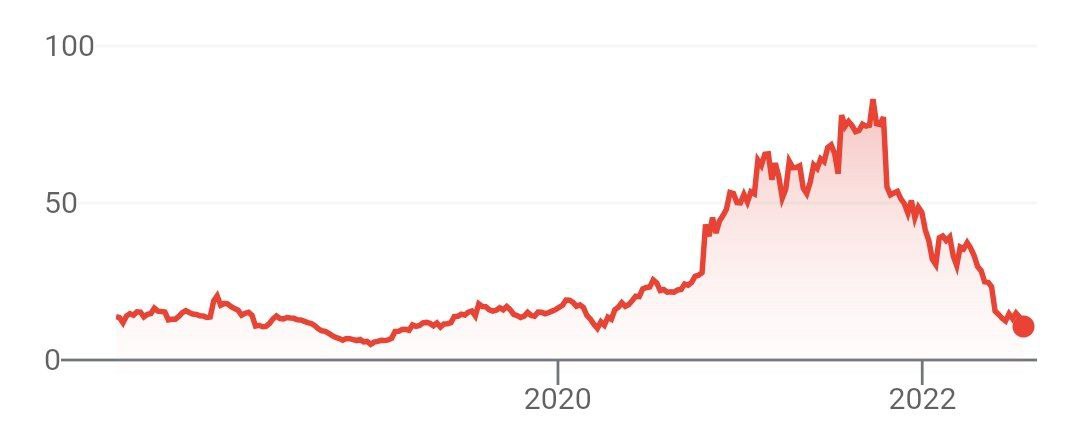 Красиво падает Snapchat