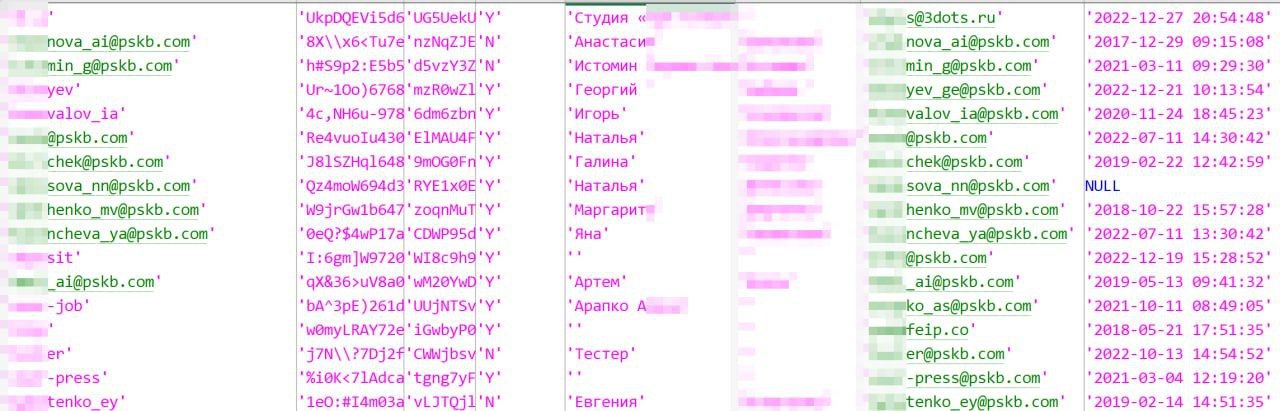 В свободный доступ были выложены данные клиентов Примсоцбанка