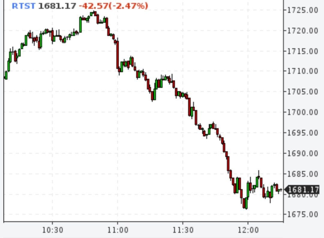 РТС падает на 2,5%