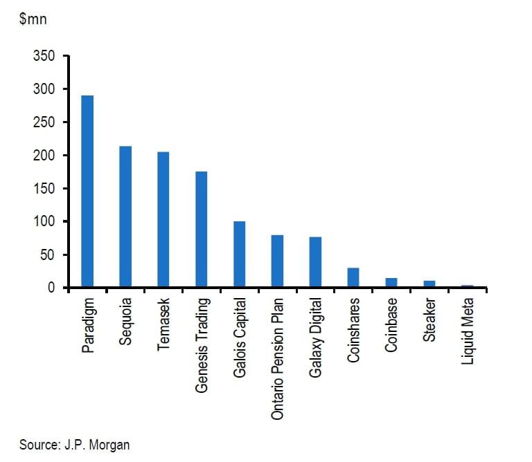 Пенсионные 100 млн долларов школьных учителей Канады забросили в рухнувшую криптобиржу FTX