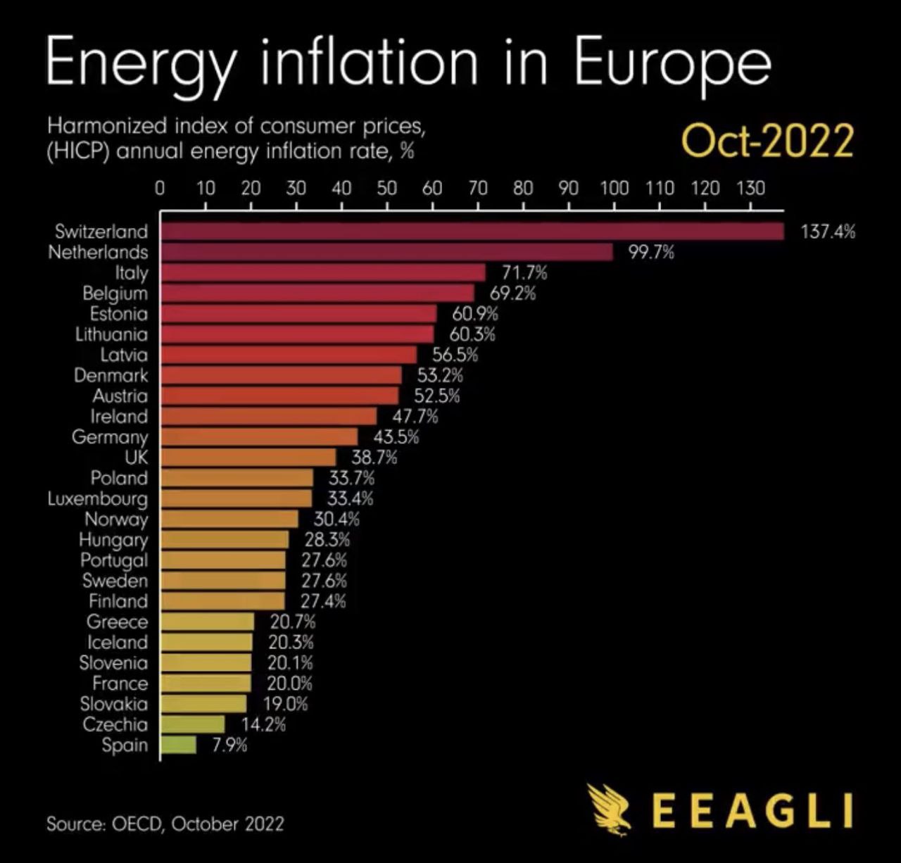 Инфляция энергии в Европе