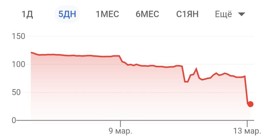 В США остановили торги акциями First Republic bank