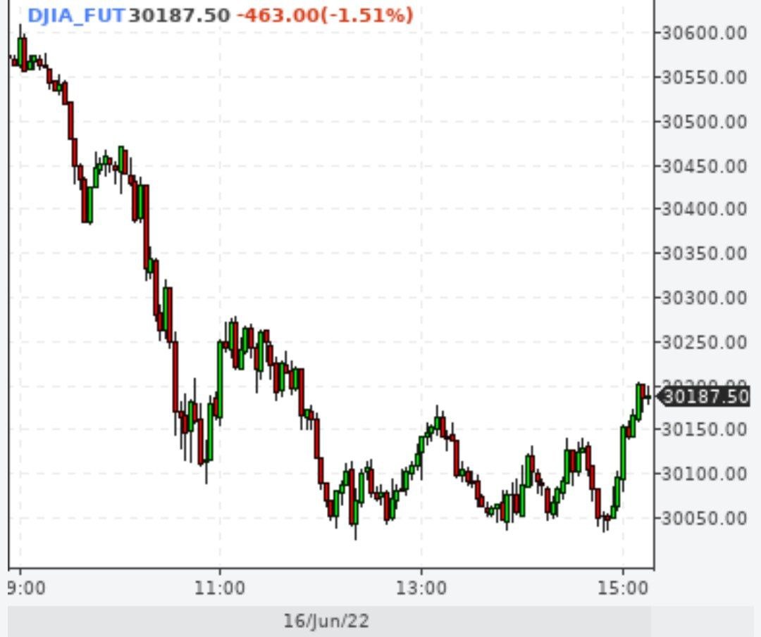 Фьючерсы на американские индексы заметно снижаются