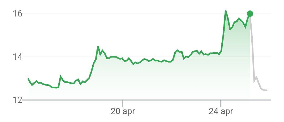 Акции First Republic Bank снова обвалились