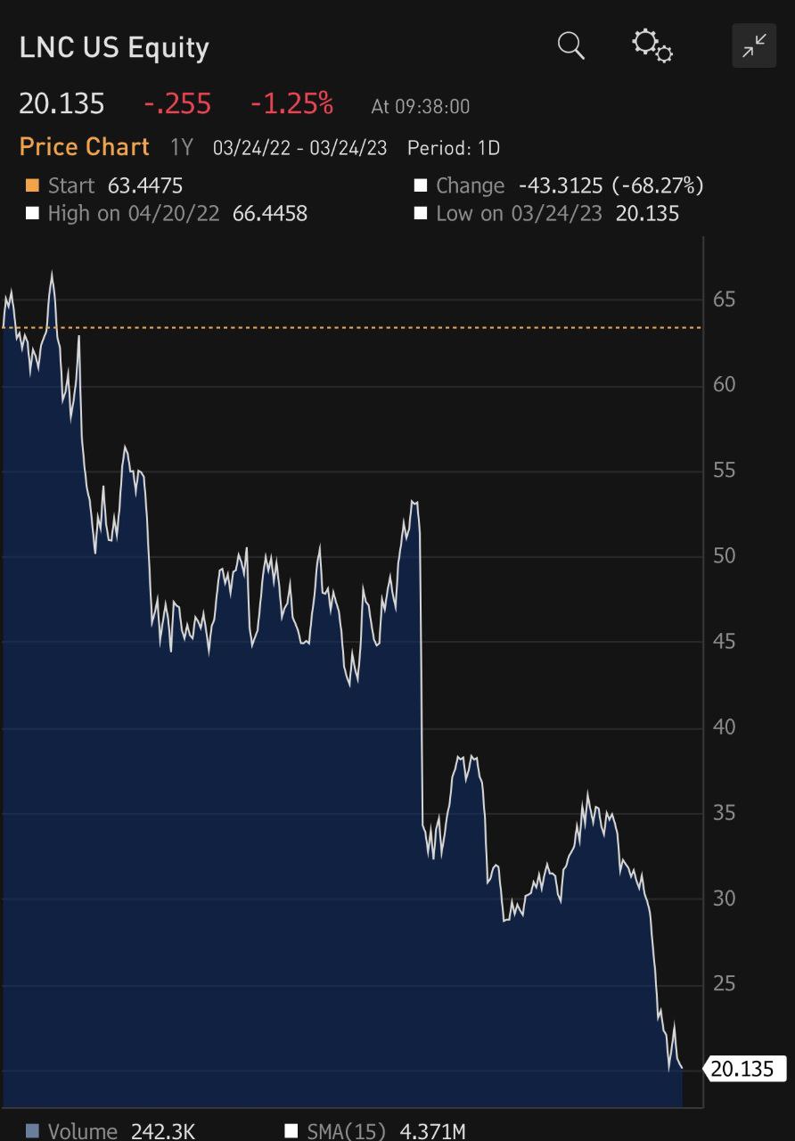 Открылся новый разгромный фронт финансового кризиса