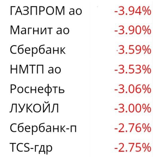 Всё завертелось и закружилось
