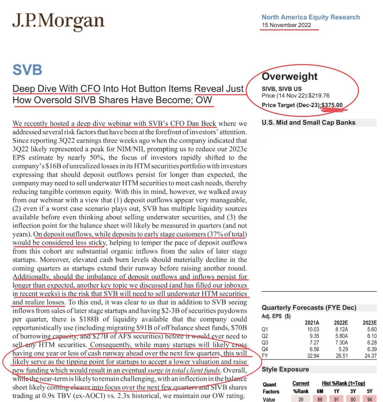 Банк JP Morgan рекомендовал присмотреться к покупке рухнувших акций банка SVB в конце прошлого года