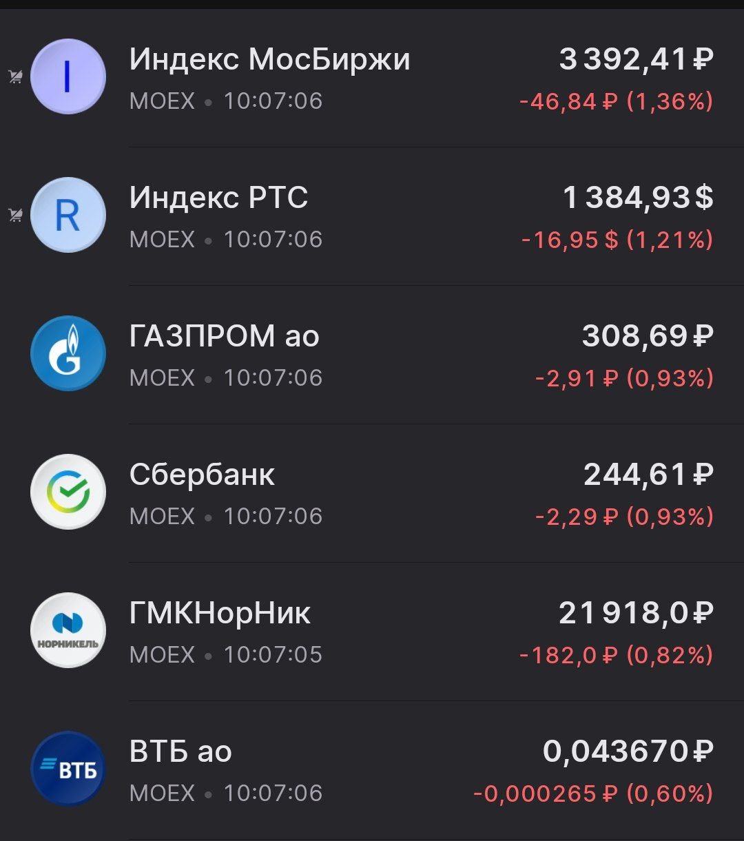Индексы и акции снова потекли вниз