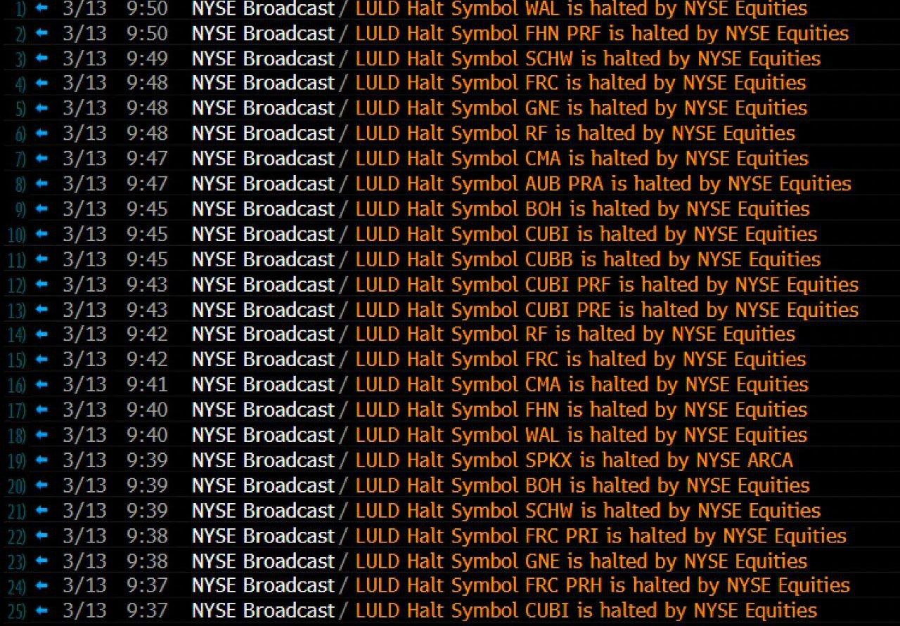 Остановки торгов акциями банков в США