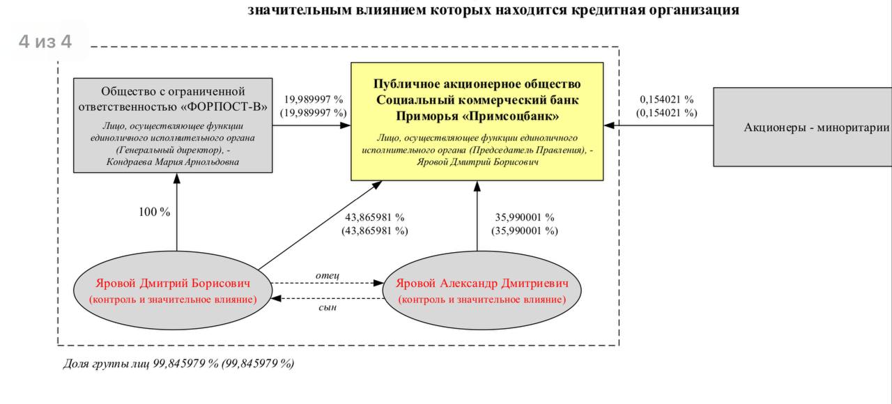 Попавший под американские санкции банк Левобережный принадлежит Дмитрию Яровому и его сыну Александру