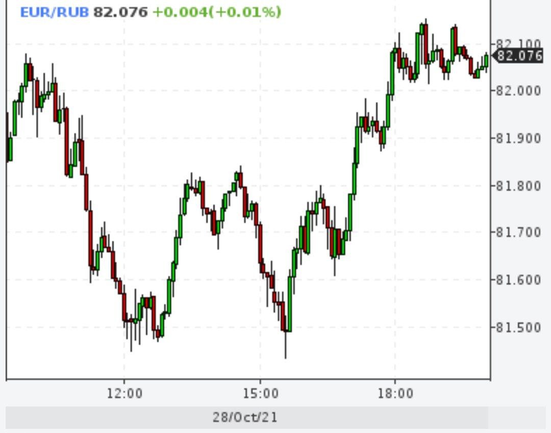 Евро заметно подорожал на итогах заседания Европейского центробанка, руководство которого впервые признало, что период высокой инфляции превышает прогнозы
