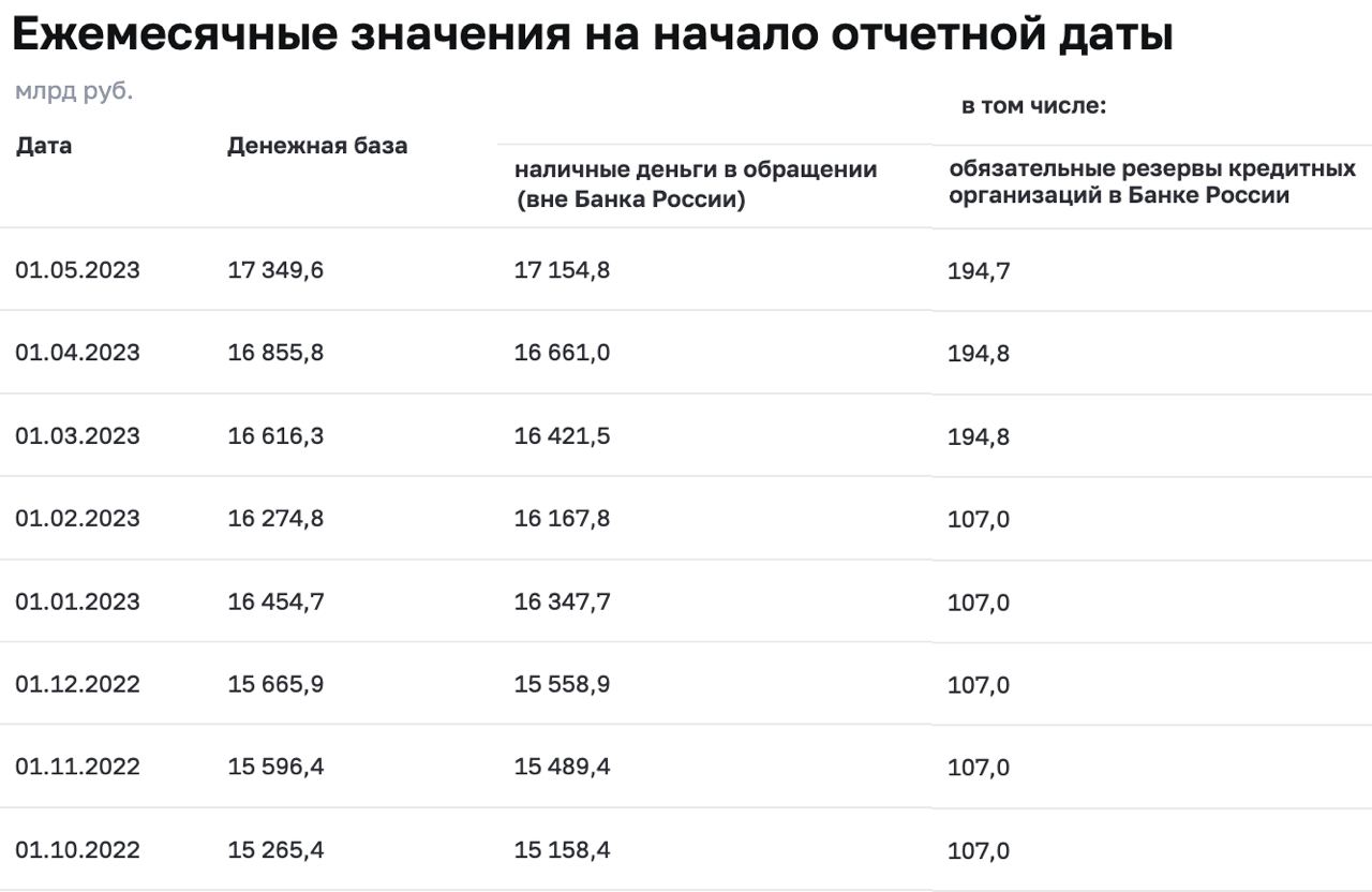 В апреле впервые объем наличных денег в обращении превысил 17 трлн