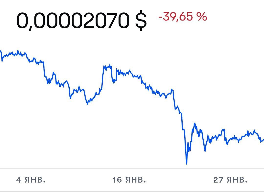 Мемные криптовалюты резко падают