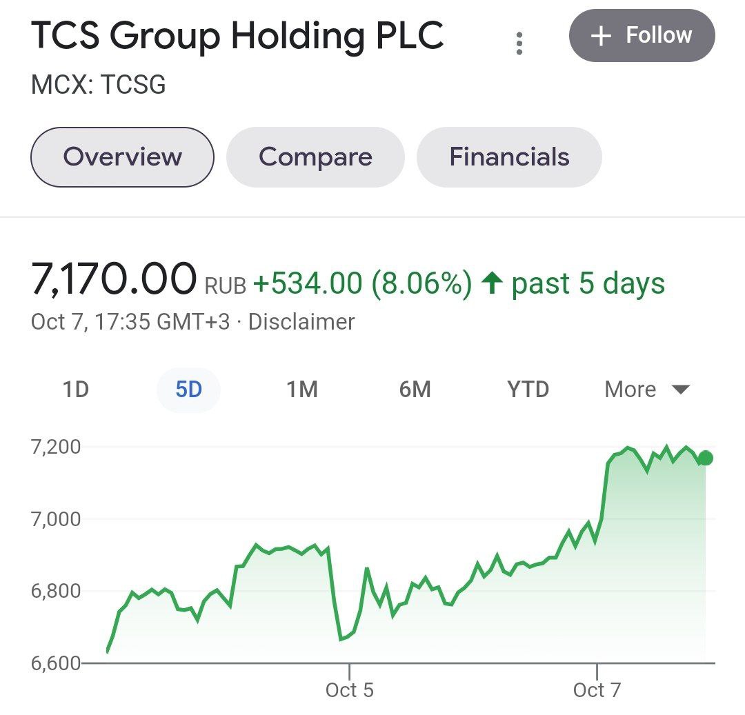 Банкстер Тиньков пока выигрывает от разрешения проблем с налоговой службой США