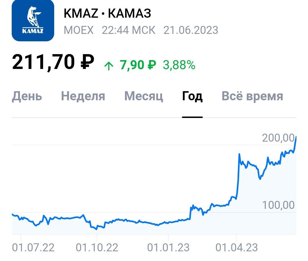 Разговор о Камазе у Путина пошел на пользу акциям