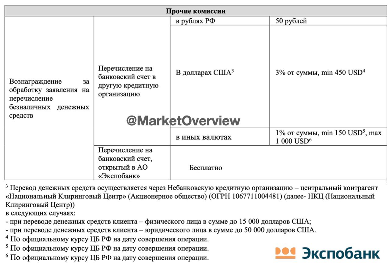???? Брокер Экспобанк с 12 июня ограничивает максимальную сумму вывода долларов и ухудшает комиссию