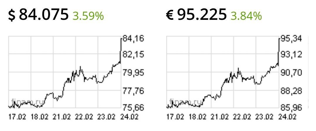 Путин объявил военную операцию на Украине